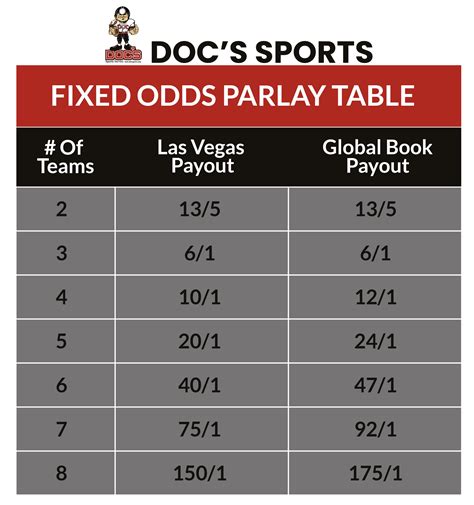 teaser parlay calculator Teasers don’t pay nearly as much as parlays do