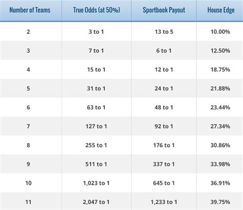 teaser parlay calculator 5 (-110) at HOU; Payout: +264