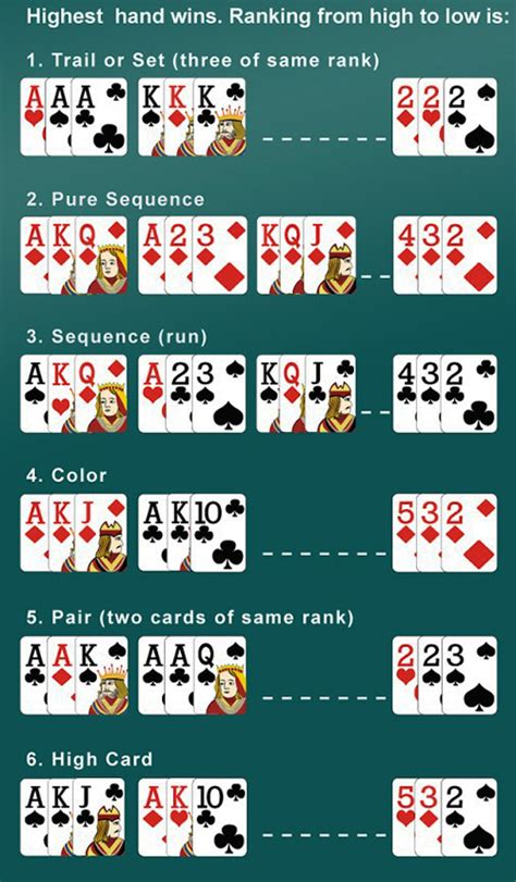 teen patti hierarchy  One of the key features of TeenPatti