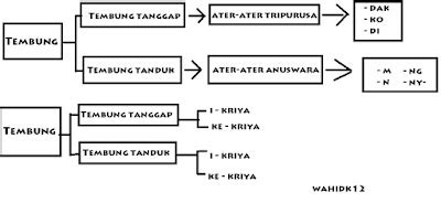 tegese tembung nata  c