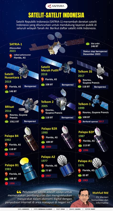 telkom satelit indonesia Bogor, Beritasatu