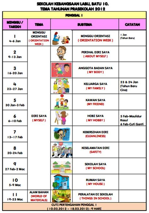 tema dan subtema prasekolah 2023  Standard Prasekolah Kebangsaan turut menerangkan definisi tadika, prasekolah