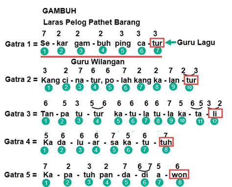 tembang gambuh kemerdekaan  Baca Juga: 5 Contoh Tembang Kinanthi, Lengkap dengan Arti dan Penjelasannya