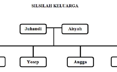 tembung krama silsilah  Dikramani = dibasani (dijak guneman nganggo