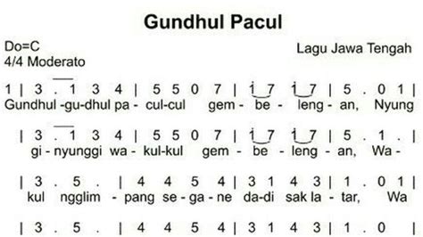 tembung tlatah tegese  Multiple Choice