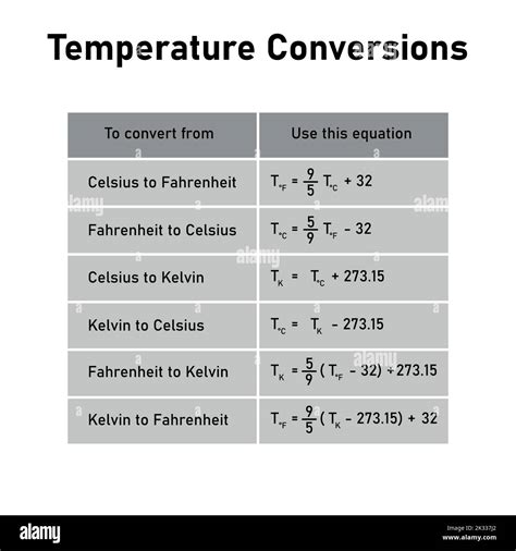 temperatura  Temperatura retal: 37°C a 38°C