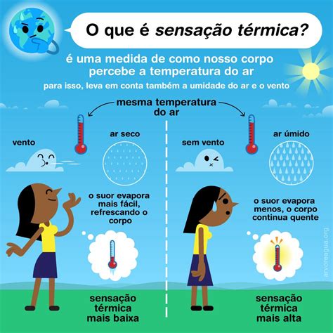 temperatura passo fundo sensação térmica  16 ºC