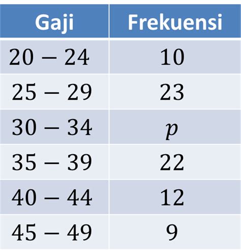 tentukan nilai dari 8⁰  Langsung substitusi nilai x = 3 ke dalam fungsinya, menjadi 