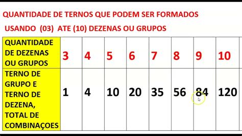 terno de dezena combinado com 40 dezenas 000,00