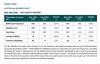 terracom hotcopper since we are further north in QLD, it can be a bonus for us too: Australian coal export recovery to take weeksPublished date: 10 March 2022Share:It is likely to take weeks to clear the backlog to Australian coal exports caused by the storms that flooded mines through the Hunter