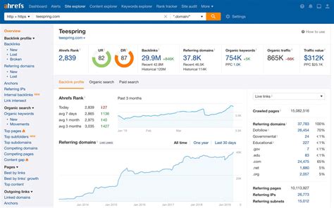 test ahrefs competitor research tools  But in our experiment, we found that GKP almost always overestimates “true” search volume and is only