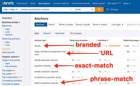 test ahrefs domain ranking By Joshua Hardwick