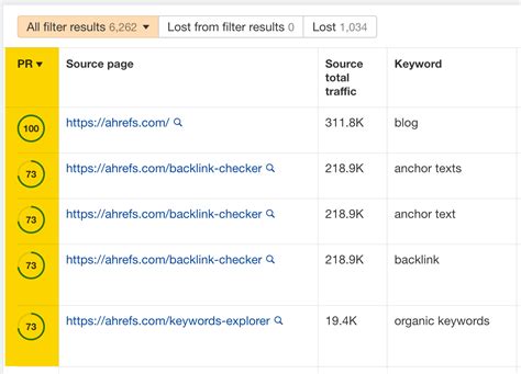test ahrefs internal links opportunities  In my opinion, the most fruitful value of internal linking is its ability to distribute PageRank