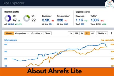 test ahrefs lite subscription  Buy Ahrefs Now