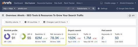 test ahrefs metrics  In this Spamzilla review, I will quickly go through the different domains which I have purchased with