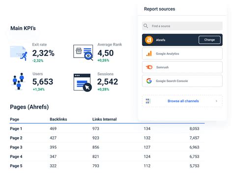 test ahrefs report  You don't have to be an SEO pro to rank higher and get more traffic