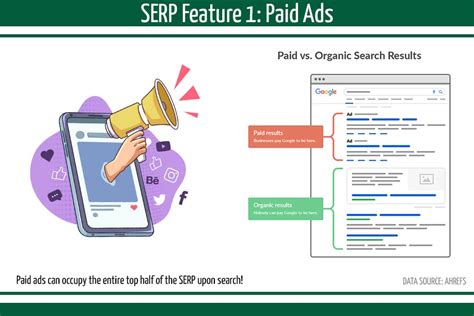 test ahrefs serp features 00 per month, and then stretches all the way to $999 per month