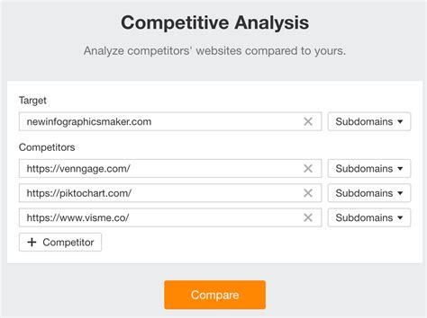 test competitor analysis ahrefs  As you can see, Semrush also has a powerful suite of SEO tools to effectively execute SEO campaigns