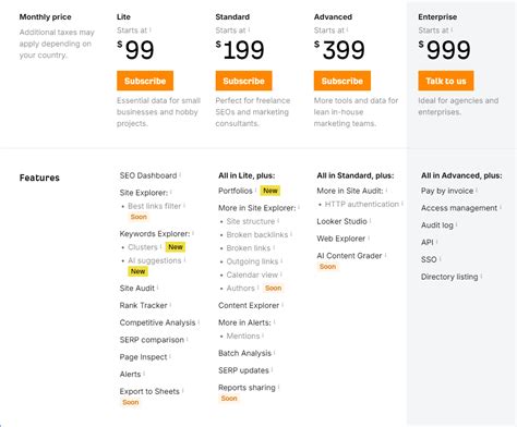 test gratis ahrefs  It reveals the estimated traffic, top countries where the traffic is coming from, and traffic value