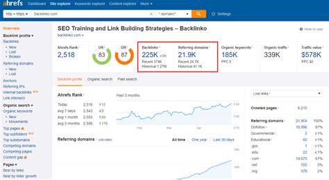 test shop ahrefs  Serpstat searches through 2 main search engines, whereas Ahrefs searches through 10