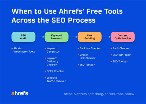 test www ahrefs com Ahrefs builds online SEO tools and creates free learning materials that help millions of website owners around the globe to get more traffic from search engines