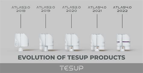 tesup kokemuksia We continue to grow all