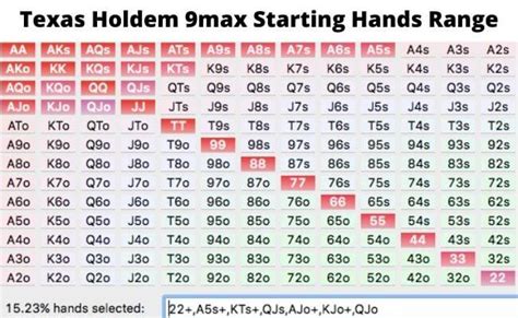 texas holdem basic strategy chart And finally, we offer a free and friendly forum where you can