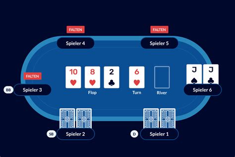 texas holdem flop LIMITED TIME ONLY, you can get FREE Access to PokerCoaching Premium for 3-Days (no credit card required): hope you enj