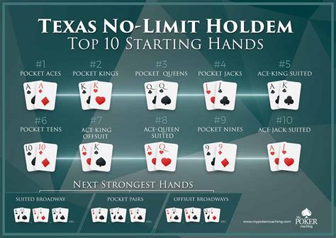 texas holdem hands ranked  Royal Flush — five cards of the same suit, ranked ace through ten; e