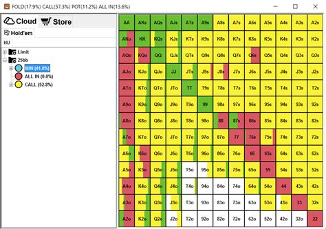 texas holdem odds chart  See the odds in percentage and ratio odds formats, and how to