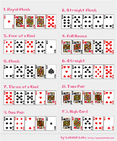 texas holdem suits  They are the lowest two cards you can have that cannot make a straight (there are five cards between 2 and 7)