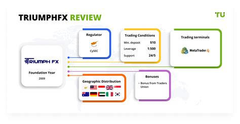 tfxi lowyat NET -> Finance, Business and Investment House