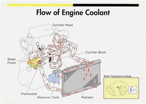 th400 fluid flow diagram  GEAR VENDORS, INC