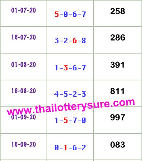 thai lottery 100 % sure number  👉16-11-2023 Please wait HTF: