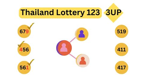 thailand lottery 123 ksa  Thai sors VIP apicibus, sortitio Thai 123, Saudia Arabum, USA