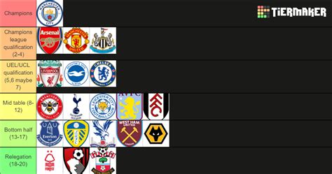 the fishy premier league predictor  Aston Villa vs Brighton & Hove AlbionIn the current 2023/24 season, is 1st in the NB I table with 25 points from 12 matches played