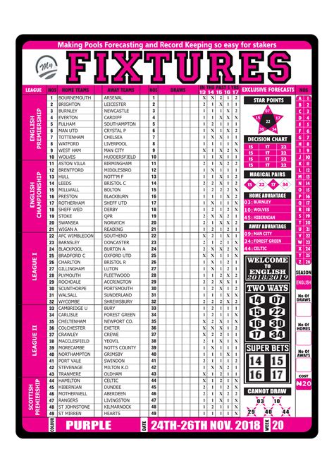 the football pools vouchers 00, let’s stick with this for our example