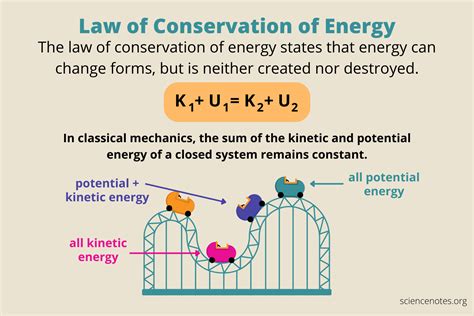 the law of conservation of energy states that weegy  The law of conservation of mass was created in 1789 by a French chemist, Antoine Lavoisier