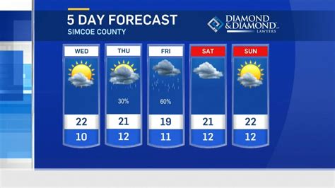 the weather network simcoe  Weather Maps