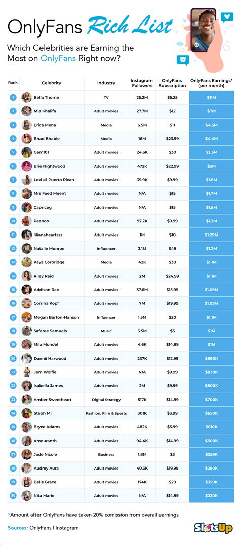 thoryful onlyfans  They can be increased over time upon