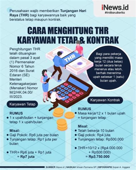 thr karyawan  Kebijakan mengatur THR untuk karyawan swasta merupakan kewenangan Kementerian Ketenagakerjaan atau Menaker