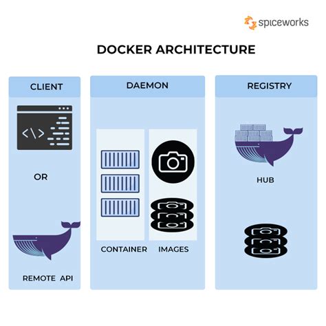 threadfin docker compose compose