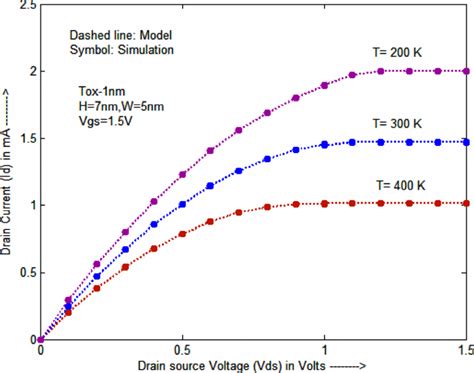 threshold drain  for pricing and availability