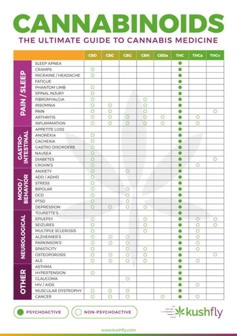 thrive cannabinoids  ·