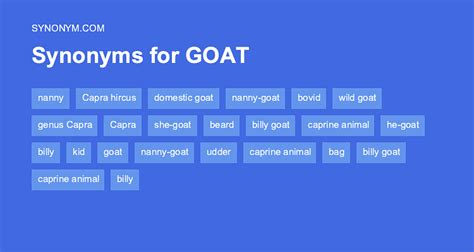 throat goat synonyms But we need a diphthong: a changing sound with two positions