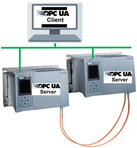 tia portal v19  VCI empowers engineers to seamlessly manage their project files, track modifications, and facilitate team collaboration