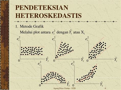 tidak simetris tts 2