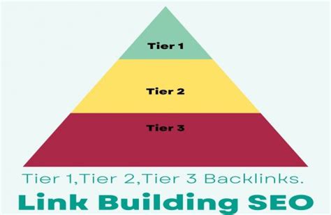 tier 1 backlinks (azhar)  instapaper