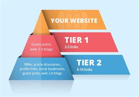 tier 1 backlinks  You will get: Backlinks on High DA/PA websites (70/80+) EDU/GOV SitesThese tier 1 backlinks are meticulously selected to ensure top-notch quality, giving your site a significant boost in search engine rankings