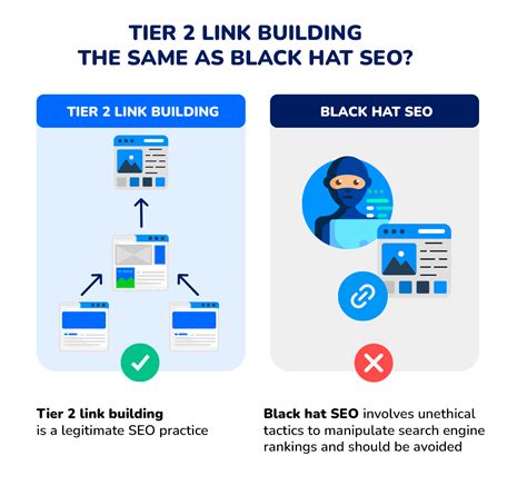 tier 2 link building Tier 3 links, on the other hand, are built to support and boost the authority of the Tier 2 links